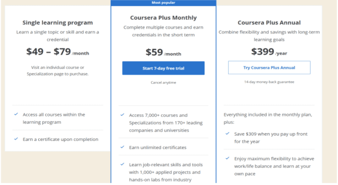Coursera Review 2023: Are Its Courses Worth The Hype?