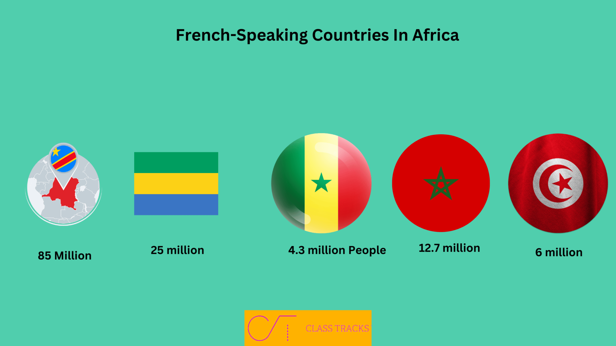 Top French-Speaking Countries of 2024 (Updated)